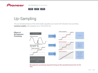 Up-Sampling 
The Up-Sampling feature of the Audio Scaler upgrades your sound with reduced noise, providing 
maximum quality audio playback up to 192 kHz/32-bit. 
Previous 
24-bit Signals 
DAC alone 
makes no 
difference 
DAC + signal 
processing 
> closer to 
original signal 
in red 
Bit expansion processing required to bring out the real performance from 32-bit 
DAC. 
Effects of 
Bit Expansion 
Processing 
Red: original analogue signals 
(ideal) Black: 16-bit digital signals 
(actual) 
Previous 
24-bit DAC 
32-bit DAC 
32-bit DAC 
+ Hi-bit32 
11 123 
Up-Sampling (192 kHz/32-bit) 
LX88 LX78 LX58 
 