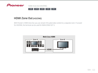 111 123 
HDMI Zone Out (HDZONE) 
LX88 LX78 LX58 1224 924 
HDMI Zone Out (HDZONE) 
With Pioneer’s HDMI Zone Out, you can stream HD audio/video content to a separate room. If unused 
for HDZONE, the terminal can be used for MAIN ZONE OUT 2. 
 