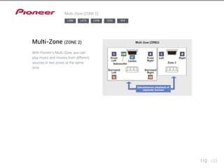 112 123 
Multi-Zone (ZONE 2) 
LX88 LX78 LX58 1224 924 
Multi-Zone (ZONE 2) 
With Pioneer’s Multi-Zone, you can 
play music and movies from different 
sources in two zones at the same 
time. 
 