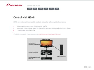 114 123 
Control with HDMI 
LX88 LX78 LX58 1224 924 824 
Control with HDMI 
HDMI connection with compatible products allows the following linked operations: 
§§ Volume adjustment/mute of AV receiver via TV. 
§§ Automatic input change when TV channel is switched or playback starts on a player. 
§§ Linked power on/off with TV. 
* For details on compatible TV and components, see http://pioneer.jp/homeav/support/hdmi_cec/ 
 