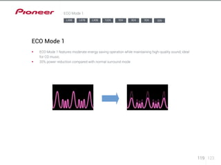 119 123 
ECO Mode 1 
ECO Mode 1 
LX88 LX78 LX58 1224 924 824 524 329 
§§ ECO Mode 1 features moderate energy saving operation while maintaining high-quality sound, ideal 
for CD music. 
§§ 20% power reduction compared with normal surround mode 
 