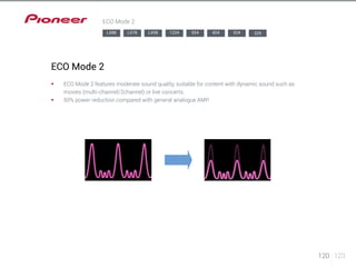 120 123 
ECO Mode 2 
ECO Mode 2 
LX88 LX78 LX58 1224 924 824 524 329 
§§ ECO Mode 2 features moderate sound quality, suitable for content with dynamic sound such as 
movies (multi-channel/2channel) or live concerts. 
§§ 50% power reduction compared with general analogue AMP. 
 