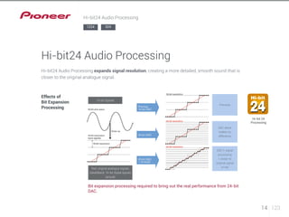Hi-bit24 Audio Processing 
Hi-bit24 Audio Processing expands signal resolution, creating a more detailed, smooth sound that is 
closer to the original analogue signal. 
Previous 
16-bit Signals 
DAC alone 
makes no 
difference 
DAC + signal 
processing 
> closer to 
original signal 
Red: original analogue signals in red 
(ideal)Black: 16-bit digital signals 
(actual) 
Bit expansion processing required to bring out the real performance from 24-bit 
DAC. 
Effects of 
Bit Expansion 
Processing 
Hi-bit 24 
Processing 
Previous 
16-bit DAC 
24-bit DAC 
24-bit DAC 
+ Hi-bit24 
14 123 
Hi-bit24 Audio Processing 
1224 924 
 