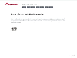 MCACC Auto Room Tuning 
Basis of Accoustic Field Correction 
With a dedicated microphone, MCACC measures the speaker size, level, and distance and automatically 
compensates for the difference. The delay of the subwoofer sound is also adjusted to be in phase with 
the other channels. 
17 123 
LX88 LX78 LX58 1224 924 824 524 
 