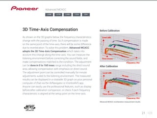 21 123 
Advanced MCACC 
3D Time-Axis Compensation 
As shown on the 3D graphs below, the frequency characteristics 
change with the passing of time. So if compensation is made 
on the same point of the time-axis, there will be some difference 
due to reverberation. To solve this problem, Advanced MCACC 
adopts the 3D Time-Axis Compensation which takes into 
account this change along the time-axis. You can measure the 
listening environment before correcting the sound fields, and 
make compensations matched to the condition. The adjustment 
can be done in 0 to 160 msec range including the direct sound 
area, allowing compensation with emphasis on direct sound. 
The adjustment point can be controlled manually for minute 
adjustments suited to the listening environment. The measured 
results can be displayed in a rotatable 3D graph on your personal 
computer of iPad via the AVNavigator or iControlAV5 app. 
Anyone can easily use the professional features, such as display 
before/after calibration comparison, or check if each frequency 
characteristic is aligned at the setup point on the time-axis. 
Before Calibration 
After Calibration 
Advanced MCACC reverberation measurement results. 
LX88 LX78 LX58 1224 924 
 