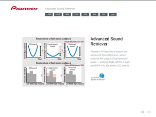 32 123 
Advanced Sound Retriever 
LX88 LX78 LX58 1224 924 824 524 329 
Advanced Sound 
Retriever 
Pioneer’s AV Receivers feature the 
Advanced Sound Retriever, which 
restores the output of compressed 
audio — such as WMA, MPEG-4 AAC, 
and MP3 — to the level of CD sound. 
 