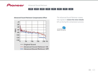 33 123 
Advanced Sound Retriever 
LX88 LX78 LX58 1224 924 824 524 329 
The Advanced Sound Retriever creates 
new signals to restore the minor details 
left out during the compression process. 
Advanced Sound Retriever Compensation Effect 
 