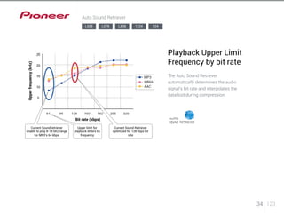 Current Sound Retriever 
unable to play 8-15 kHz 
range for MP3’s 64 kbps 
Current Sound Retriever 
optimized for 128 kbps bit 
Upper limit for 
playback differs 
by frequency 
Upper frequency (kHz) 
Bit rate (kbps) 
Current Sound retriever 
unable to play 8-15 kKz range 
for MP3’s 64 kbps 
Upper limit for 
playback differs by 
frequency 
Current Sound Retriever 
optimized for 128 kbps bit 
rate 
34 123 
Auto Sound Retriever 
Playback Upper Limit 
Frequency by bit rate 
The Auto Sound Retriever 
automatically determines the audio 
signal’s bit rate and interpolates the 
data lost during compression. 
LX88 LX78 LX58 1224 924 
 