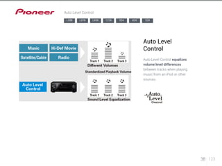 38 123 
824 524 
Auto Level Control 
Auto Level 
Control 
Auto Level Control equalizes 
volume level differences 
between tracks when playing 
music from an iPod or other 
sources. 
LX88 LX78 LX58 1224 924 
 