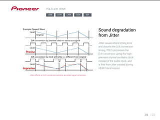 39 123 
PQLS with HDMI 
Jitter effects on D/A conversion prevents accurate signal conversion 
Sound degradation 
from Jitter 
Jitter causes clock timing error 
and distorts the D/A conversion 
timing. PQLS processes the 
D/A conversion using the high-precision 
crystal oscillator clock 
instead of the audio clock, and 
is free from jitter created during 
HDMI transmission. 
LX88 LX78 LX58 1224 924 
 