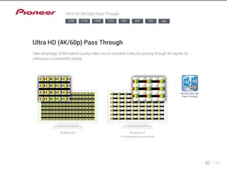 42 123 
Ultra HD (4K/60p) Pass Through 
Ultra HD (4K/60p) Pass Through 
Take advantage of the highest quality video source available today, by passing through 4K signals for 
viewing on a compatible display. 
4K/60p Ultra HD 
Pass-Through 
LX88 LX78 LX58 1224 924 824 524 
4K/60p/4:4:4 4K/60p/4:2:0 
* For illustration purpose only 
329 
 