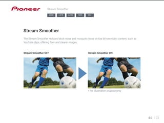 44 123 
Stream Smoother 
LX88 LX78 LX58 1224 924 
Stream Smoother 
The Stream Smoother reduces block noise and mosquito noise on low bit rate video content, such as 
YouTube clips, offering finer and clearer images. 
Stream Smoother OFF Stream Smoother ON 
* For illustration prupose only 
 