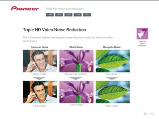 51 123 
Gaussian Noise 
Grainy image 
Clear image 
Block Noise 
Mosaic-Like Artifacts 
Clear image 
Mosquito Noise 
Hazy Edge 
Clear image 
Triple HD Video Noise Reduction 
Triple HD Video Noise Reduction 
The AV receivers feature three separate noise reduction circuits for enhanced video 
performance. Triple HD 
Noise 
Reduction 
LX88 LX78 LX58 1224 924 
 