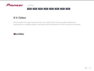 53 123 
x.v.Colour 
X.V. Colour 
LX88 LX78 LX58 1224 924 824 524 329 
Almost doubles the range of colours (known as the “gamut”) that can be accurately captured and 
reproduced on a compatible display, matching the natural characteristics of the human eye more closely. 
 