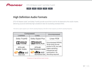 57 123 
DTS-HD Master Audio™ and Dolby TrueHD 
LX88 LX78 LX58 1224 924 
High Definition Audio Formats 
DTS-HD Master Audio* and Dolby TrueHD provide sound that is bit-for-bit identical to the studio master, 
delivering sound at extremely high variable bit rates far exceeding standard DVDs. 
*VSX-924 or upper supports up to 192 kHz sampling frequency, VSX-824 or lower supports up to 96 kHz sampling frequency. 
Comparison of High Definition Audio Formats 
 