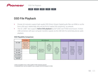 59 123 
DSD File Playback 
LX88 LX78 LX58 1224 924 
DSD File Playback 
§§ Pioneer AV receivers support high-quality DSD (Direct Stream Digital) audio files via HDMI or via the 
front USB input. Additionally, they are the first to realise DSD streaming* via network. 
§§ T he SC-LX88** also supports Native DSD playback by DoP (DSD over PCM) transmission. A direct 
USB connection with your computer transfers signals via the USB-DAC for extremely precise audio 
playback. 
DSD Playability Comparison 
Via USB-B USB-A/Network Via HDMI 
SC-LX88 Native DSD 
Playback via 
USB-DAC 
with DoP 2.8 
MHz (2ch) 
DSD Direct 
Playback 5.6 
MHz (2ch) DSD Direct 
Playback 5.6 
MHz (2ch) 
DSD 
Playback 
with PCM 
Transcode 
5.6 MHz 
(2ch) 
* DLNA compatible server or NAS capable of DSD streaming required 
**A dedicated driver can be installed to your computer from the included CD-ROM. 
DSD 
Playback 
with PCM 
Transcode 
2.8 MHz 
(2ch) 
DSD Disc 
(SACD) 
Direct 
Playback 2.8 
MHz (2ch) 
DSD Disc 
(SACD) 
Playback 
with PCM 
Transcode 
2.8 MHz 
(5.1ch) 
DSD Disc 
(SACD) 
Playback 
with PCM 
Transcode 
2.8 MHz 
(2ch) 
SC-LX78 
SC-LX58 
SC-LX2024 
SC-LX1224 
VSX-924 
 