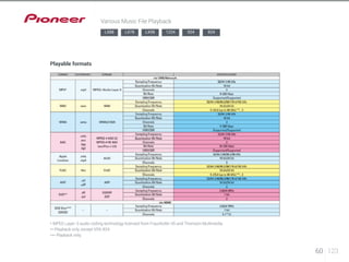 FORMAT EXTENSION STREAM SPECIFICATIONS 
* MPEG Layer-3 audio coding technology licensed from Fraunhofer IIS and Thomson Multimedia 
** Playback only, except VSX-824 
*** Playback only. 
60 123 
Various Music File Playback 
LX88 LX78 LX58 1224 924 824 
Playable formats 
 