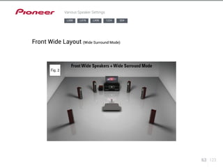 63 123 
Various Speaker Settings 
LX88 LX78 LX58 1224 924 
Front Wide Layout (Wide Surround Mode) 
 