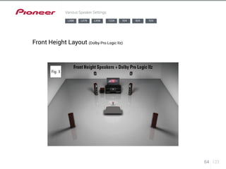 64 123 
Various Speaker Settings 
LX88 LX78 LX58 1224 924 824 524 
Front Height Layout (Dolby Pro Logic IIz) 
 