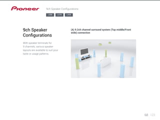 68 123 
9ch Speaker Configurations 
LX88 LX78 LX58 
9ch Speaker 
Configurations 
With speaker terminals for 
9 channels, various speaker 
layouts are available to suit your 
taste or usage patterns. 
(A) 9.2ch channel surround system (Top middle/Front 
wide) connection 
 
