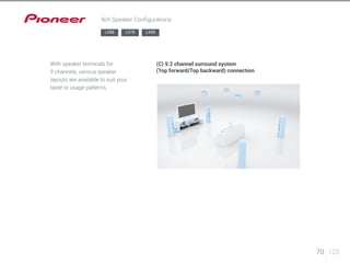 70 123 
9ch Speaker Configurations 
With speaker terminals for 
9 channels, various speaker 
layouts are available to suit your 
taste or usage patterns. 
(C) 9.2 channel surround system 
(Top forward/Top backward) connection 
LX88 LX78 LX58 
 