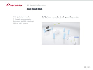 71 123 
9ch Speaker Configurations 
LX88 LX78 LX58 
With speaker terminals for 
9 channels, various speaker 
layouts are available to suit your 
taste or usage patterns. 
(D) 7.2 channel surround system & Speaker B connection 
 