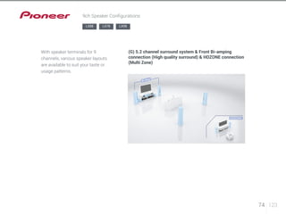 74 123 
9ch Speaker Configurations 
With speaker terminals for 9 
channels, various speaker layouts 
are available to suit your taste or 
usage patterns. 
(G) 5.2 channel surround system & Front Bi-amping 
connection (High quality surround) & HDZONE connection 
(Multi Zone) 
LX88 LX78 LX58 
 