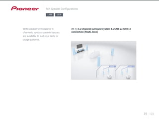 75 123 
9ch Speaker Configurations 
LX88 LX78 
With speaker terminals for 9 
channels, various speaker layouts 
are available to suit your taste or 
usage patterns. 
(H-1) 5.2 channel surround system & ZONE 2/ZONE 3 
connection (Multi Zone) 
 