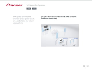 76 123 
9ch Speaker Configurations 
LX88 LX78 
With speaker terminals for 9 
channels, various speaker layouts 
are available to suit your taste or 
usage patterns. 
(H-2) 5.2 channel surround system & ZONE 2/HDZONE 
connection (Multi Zone) 
 