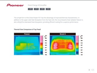 LX88 LX78 LX58 1224 
Thermal View Comparison of Top Panel 
8 123 
Direct Energy HD Amplifier 
The simple form of the Direct Power FET has the advantage of improved thermal characteristics. In 
addition to the upper-side heat dissipation from the heat sink, the circuit board’s heat radiation feature is 
also utilized for downward heat dissipation, providing efficient cooling for a superior performance. 
 