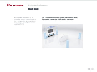 80 123 
9ch Speaker Configurations 
LX88 LX78 
With speaker terminals for 9 
channels, various speaker layouts 
are available to suit your taste or 
usage patterns. 
(K) 5.2 channel surround system & Front and Center 
Bi-amping connection (High quality surround) 
 
