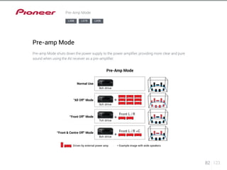 Pre-Amp Mode 
LX88 LX78 LX58 
Normal Use 
“All Off” Mode 
“Front Off” Mode 
“Front & Centre Off” Mode 
Driven by external power amp * Example image with wide speakers 
82 123 
Pre-Amp Mode 
Pre-amp Mode 
Pre-amp Mode shuts down the power supply to the power amplifier, providing more clear and pure 
sound when using the AV receiver as a pre-amplifier. 
 