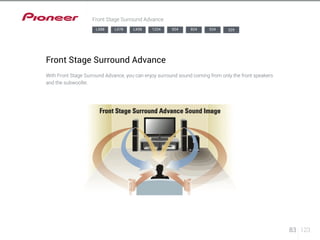 83 123 
Front Stage Surround Advance 
LX88 LX78 LX58 1224 924 824 524 329 
Front Stage Surround Advance 
With Front Stage Surround Advance, you can enjoy surround sound coming from only the front speakers 
and the subwoofer. 
 