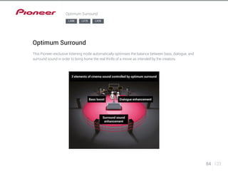 LX88 LX78 LX58 
3 elements of cinema sound controlled by optimum surround 
Bass boost Dialogue enhancement 
Surround sound 
enhancement 
84 123 
Optimum Surround 
Optimum Surround 
This Pioneer-exclusive listening mode automatically optimises the balance between bass, dialogue, and 
surround sound in order to bring home the real thrills of a movie as intended by the creators. 
 