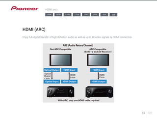 87 123 
HDMI (ARC) 
HDMI (ARC) 
LX88 LX78 LX58 1224 924 824 524 329 
Enjoy full-digital transfer of high definition audio as well as up to 4K video signals by HDMI connection. 
 
