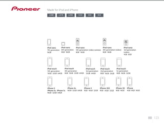 88 123 
Made for iPod and iPhone 
LX88 LX78 LX58 1224 924 824 
 