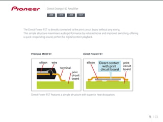 The Direct Power FET is directly connected to the print circuit board without any wiring. 
This simple structure maximises audio performance by reduced noise and improved switching, offering 
a quick-responding sound, perfect for digital content playback. 
Previous MOSFET Direct Power FET 
Direct Power FET features a simple structure with superior heat dissipation. 
9 123 
Direct Energy HD Amplifier 
LX88 LX78 LX58 1224 
 