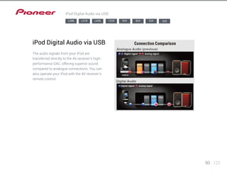 90 123 
iPod Digital Audio via USB 
LX88 LX78 LX58 1224 924 824 524 329 
iPod Digital Audio via USB 
The audio signals from your iPod are 
transferred directly to the AV receiver’s high-performance 
DAC, offering superior sound 
compared to analogue connections. You can 
also operate your iPod with the AV receiver’s 
remote control. 
 