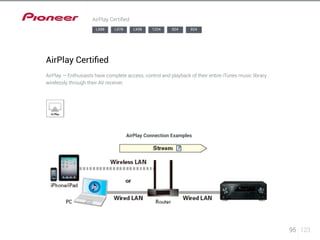 95 123 
AirPlay Certified 
LX88 LX78 LX58 1224 924 824 
AirPlay Certified 
AirPlay — Enthusiasts have complete access, control and playback of their entire iTunes music library 
wirelessly through their AV receiver. 
AirPlay Connection Examples 
 