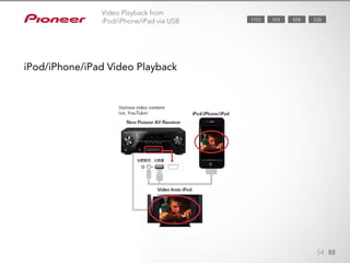 54 88
Video Playback from
iPod/iPhone/iPad via USB 828923 5281123
iPod/iPhone/iPad Video Playback
 