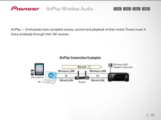 58 88
AirPlay Wireless Audio
AirPlay — Enthusiasts have complete access, control and playback of their entire iTunes music...