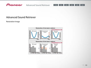 Pioneer’s AV receivers feature the Advanced Sound Retriever, which restores the output of compressed
audio — such as WMA, MPEG-4 AAC,
and MP3 — to the level of CD sound. The Advanced Sound Retriever creates new signals to restore
the minor details left out during the compression process.
11 88
Advanced Sound Retriever
Advanced Sound Retriever
Restoration Image
5238281123 323823923
 