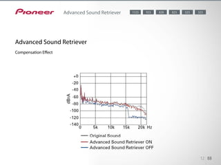 12 88
Advanced Sound Retriever
Advanced Sound Retriever
Compensation Effect
5238281123 323823923
 