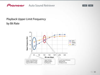 Since the Advanced Sound Retriever is designed with an algorithm optimized to process 128 kbps
signal, it did not work well with 8-15 kHz high
frequencies in 64 kbps signal, which is the bit rate for quite a few internet stations. Auto Sound
Retriever automatically determines the audio signal’s bit rate, and interpolates the data lost during
compression. It is especially effective for improving the sound quality of low bit-rate content — an
ideal feature when switching between internet radio stations with different bit-rates.
Current Sound Retriever
unable to play 8-15 kHz
range for MP3’s 64 kbps
Current Sound Retriever
optimized for
128 kbps bit rate
Upper limit for
playpack differs
by frequency
13 88
Auto Sound Retriever
Playback Upper Limit Frequency
by Bit Rate
1123 923
 