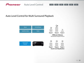 Auto Level Control equalizes volume level differences between tracks when playing music from
an iPod or other sources.
Auto Level
Control
Music Hi-Def Movie
Different Volumes
Standardized Playback Volume
Sound Level Equalization
RadioSatellite/Cable
18 88
Auto Level Control
Auto Level Control for Multi Surround Playback
5238281123 323823923
 