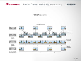 24 88
Precise Conversion for 24p (1080/24p Upscaling)
1080/24p conversion
1123 923
 