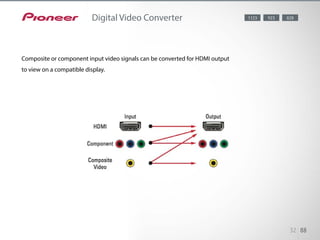 32 88
Digital Video Converter
Composite or component input video signals can be converted for HDMI output
to view on a compatible display.
9231123
 