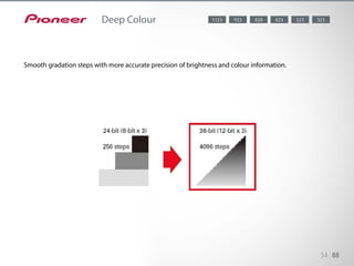 Pioneer AV receivers support 36-bit Deep Colour, featuring smooth grada-
tion steps with more accurate precision of brightness and colour informa-
tion, resulting in superbly detailed, natural colour.
34 88
Deep Colour
Smooth gradation steps with more accurate precision of brightness and colour information.
523923 8231123 323
 