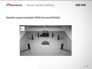 Pioneer’s Wide Surround Mode creates sound with highly dense motion
feeling around the front and the sides. Wide Surround Movie provides mo-
tion feeling in front, while Wide Surround Music creates a wide-spreading
sound field in the foreground.
42 88
Various Speaker Settings
Speaker Layout example (Wide Surround Mode)
1123 923
 