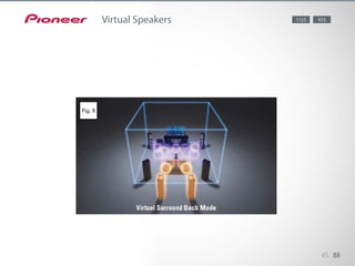 Want to be thrilled by surrounding sound from behind, but don’t have the
space for surround back speakers? Then try Virtual Surround Back mode
(Fig. 5). It simulates 7.1-channel surround sound, giving the impression that
you have surround back speakers when listening to a 5.1-channel source.
45 88
Virtual Speakers 1123 923
 